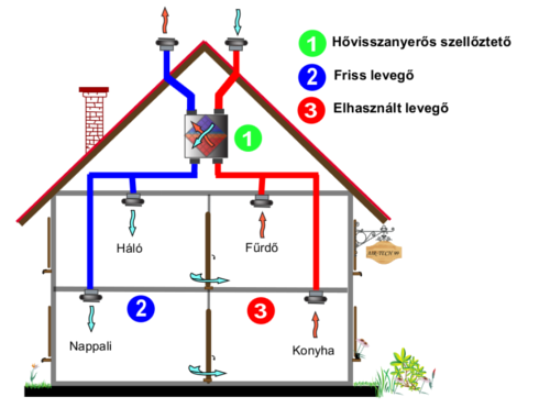 Hovisszanyeros Legbevezeto